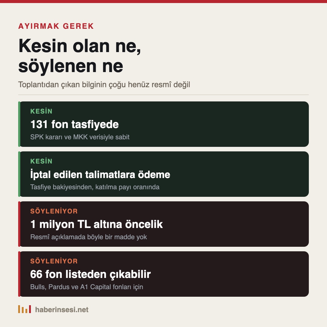Kesin olan ve söylenen ayrımı