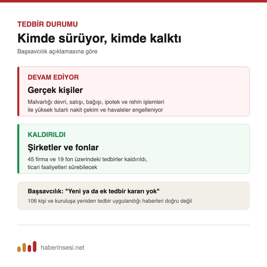 Tedbir kararlarının güncel durumu