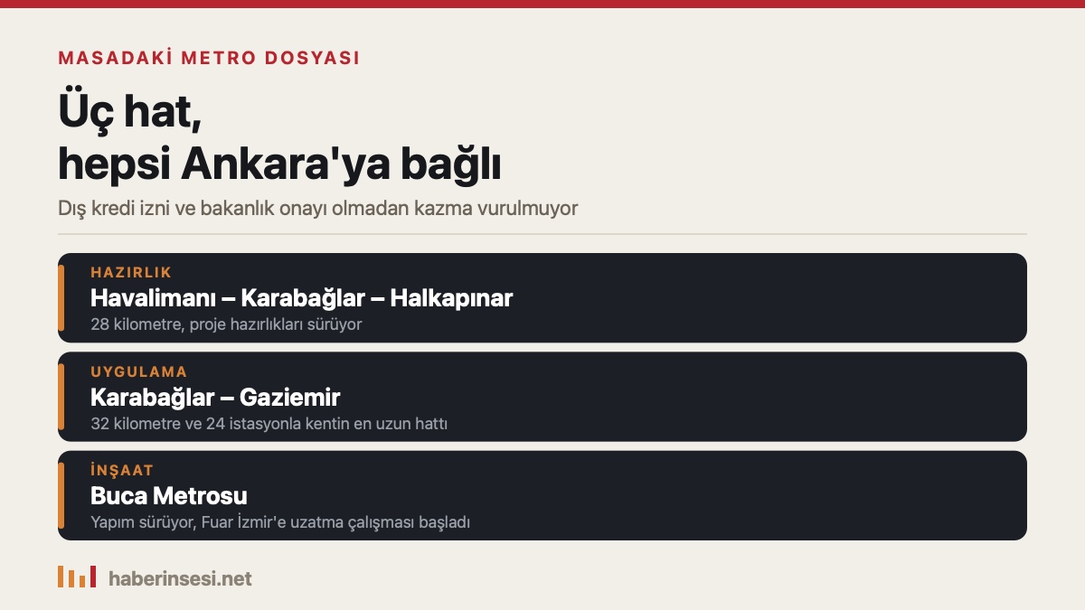 İzmir'in bekleyen metro hatları