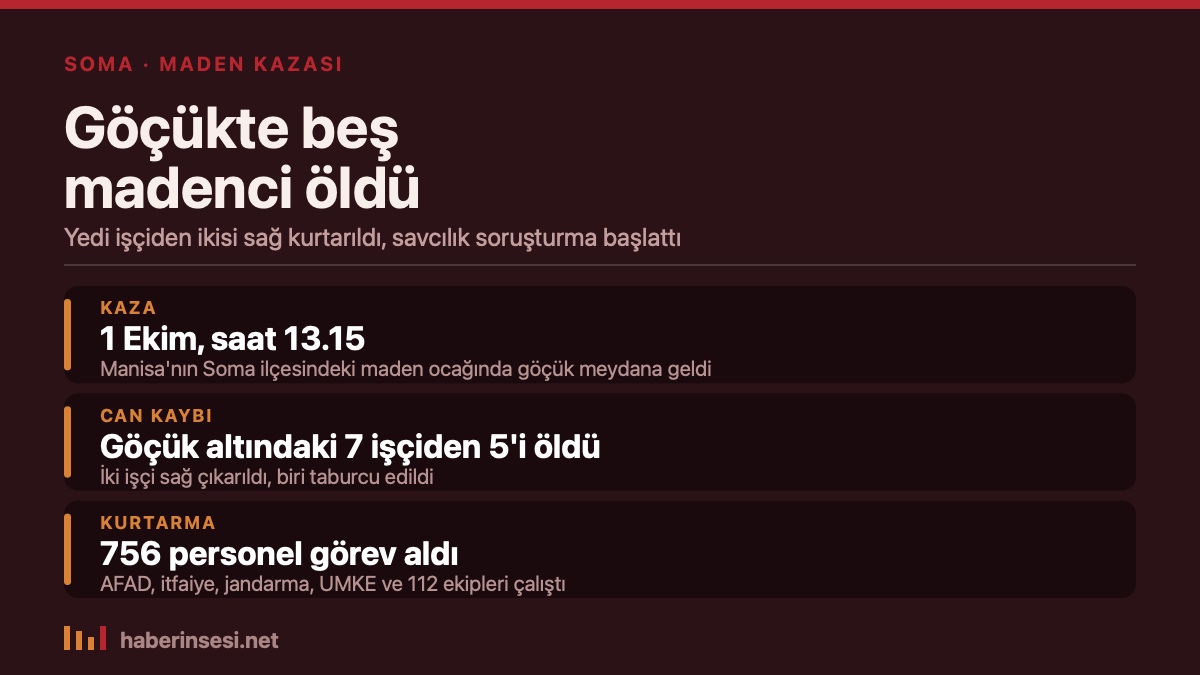 Soma maden göçüğünün özeti